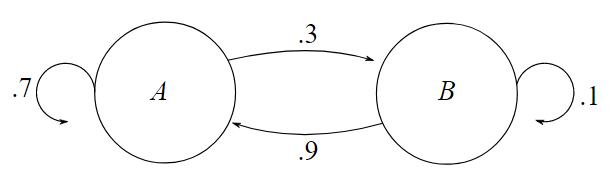 Finite Mathematics for Business, Economics, Life Sciences and Social Sciences Plus NEW MyLab Math with Pearson eText -- Access Card Package (13th Edition), Chapter 9.1, Problem 24E 