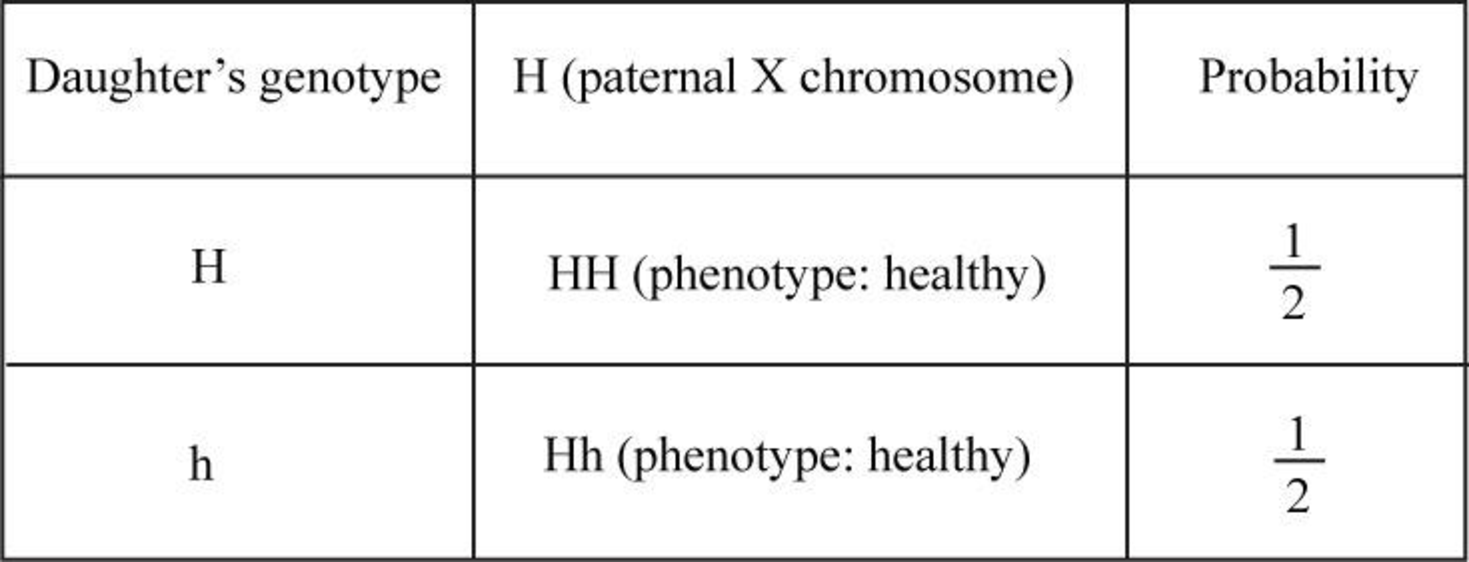 BIOLOGY IN FOCUS-ACCESS >CUSTOM<, Chapter 12, Problem 1TYU , additional homework tip  1