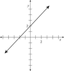 Calculus For The Life Sciences, Chapter 1.1, Problem 39E 