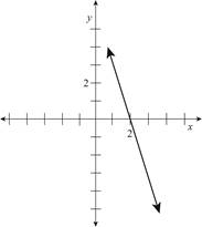 Calculus For The Life Sciences, Chapter 1.1, Problem 40E 