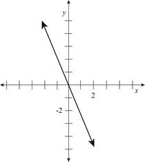 Pearson eText for Calculus for the Life Sciences -- Instant Access (Pearson+), Chapter 1.1, Problem 41E 