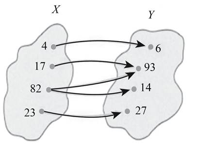 Calculus For The Life Sciences, Chapter 1.3, Problem 1E 