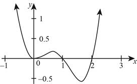 Calculus For The Life Sciences, Chapter 1.5, Problem 21E 