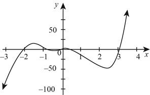 Pearson eText for Calculus for the Life Sciences -- Instant Access (Pearson+), Chapter 1.5, Problem 23E 