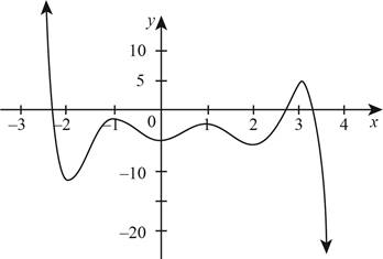 Pearson eText for Calculus for the Life Sciences -- Instant Access (Pearson+), Chapter 1.5, Problem 25E 