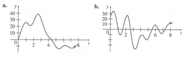 Calculus For The Life Sciences, Chapter 3.4, Problem 41E 