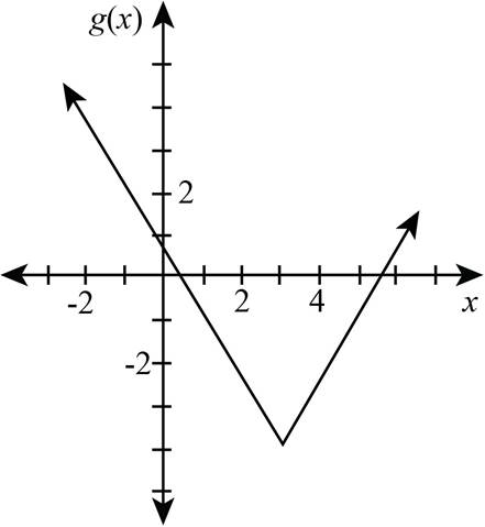 Calculus For The Life Sciences, Chapter 5.2, Problem 4E 