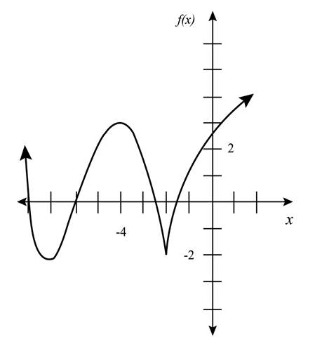 Pearson eText for Calculus for the Life Sciences -- Instant Access (Pearson+), Chapter 5.2, Problem 7E 