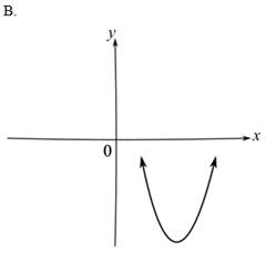 Beginning and Intermediate Algebra (6th Edition), Chapter 11, Problem 18T , additional homework tip  2