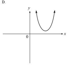 Beginning and Intermediate Algebra (6th Edition), Chapter 11, Problem 18T , additional homework tip  4