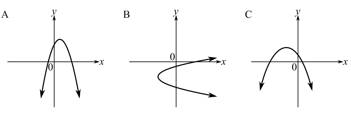 Beginning and Intermediate Algebra (6th Edition), Chapter 11.7, Problem 19E , additional homework tip  1