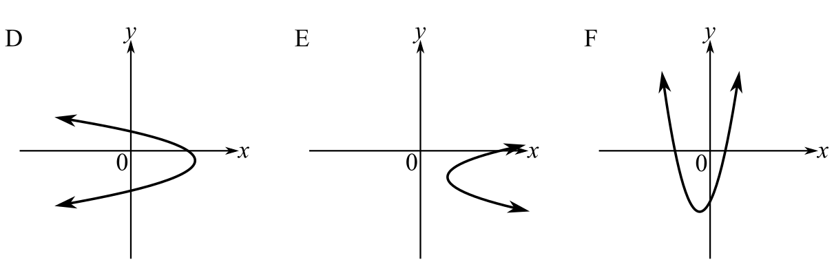 Beginning and Intermediate Algebra (6th Edition), Chapter 11.7, Problem 19E , additional homework tip  2