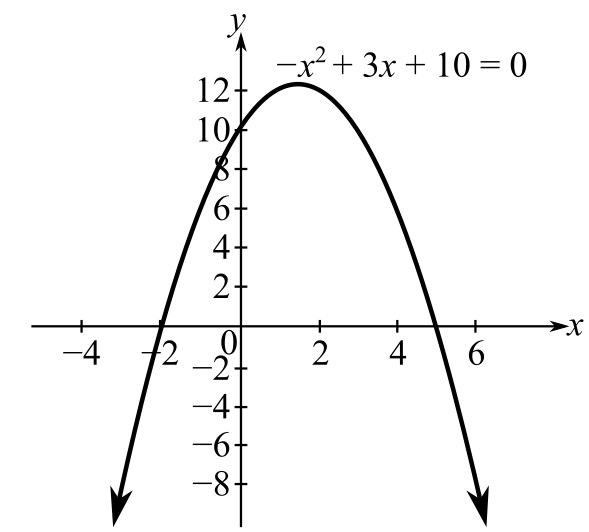 Beginning and Intermediate Algebra (6th Edition), Chapter 11.8, Problem 5E , additional homework tip  1