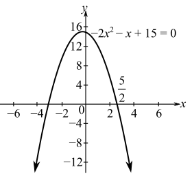 Beginning and Intermediate Algebra (6th Edition), Chapter 11.8, Problem 6E , additional homework tip  1