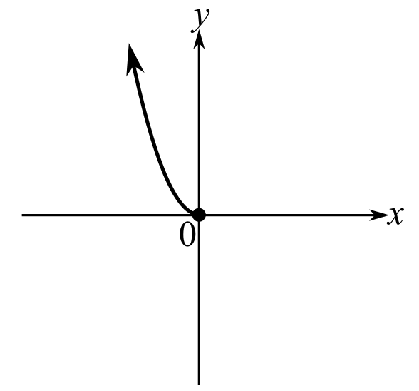 INTEGRATED REV.F/BEG.+INT.ALG.W/ACC.>C<, Chapter 12, Problem 2RE 