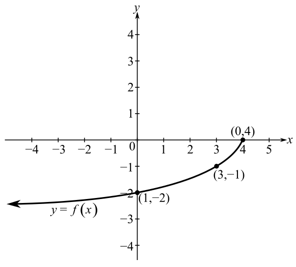 Beginning and Intermediate Algebra (6th Edition), Chapter 12, Problem 3T 