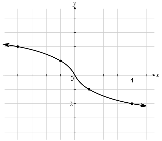 INTEGRATED REV.F/BEG.+INT.ALG.W/ACC.>C<, Chapter 12.1, Problem 39E , additional homework tip  1