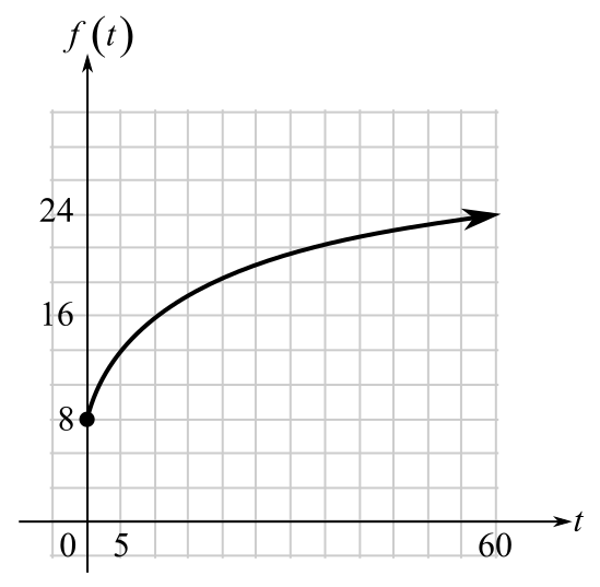 INTEGRATED REV.F/BEG.+INT.ALG.W/ACC.>C<, Chapter 12.3, Problem 91E 