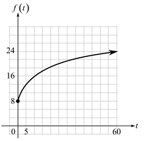 INTEGRATED REV.F/BEG.+INT.ALG.W/ACC.>C<, Chapter 12.3, Problem 94E 