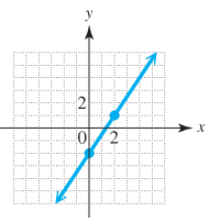 Chapter 3, Problem 22RE, 3.3 Find the slope of each line. (In Exercises 26 and 27, coordinates of the points shown are 