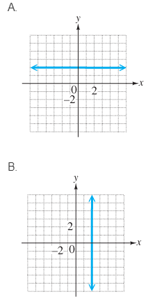 Chapter 3.2, Problem 9E, Concept Check Match each equation in (a)(d) with its graph in AD. a. x=2 b. y=2 c. x=2 d. y=2 , example  1