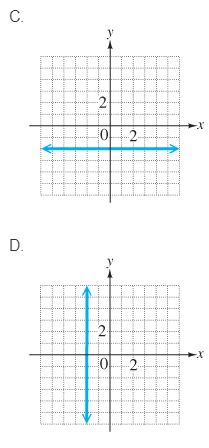 Chapter 3.2, Problem 9E, Concept Check Match each equation in (a)(d) with its graph in AD. a. x=2 b. y=2 c. x=2 d. y=2 , example  2