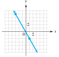 Chapter 3.3, Problem 26E, Use the coordinates of the indicated points to find the slope of each line. (Coordinates of the 
