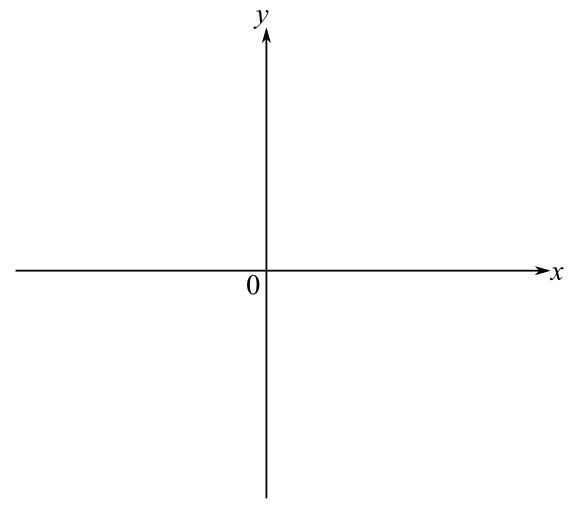 Beginning and Intermediate Algebra (6th Edition), Chapter 3.3, Problem 7E 