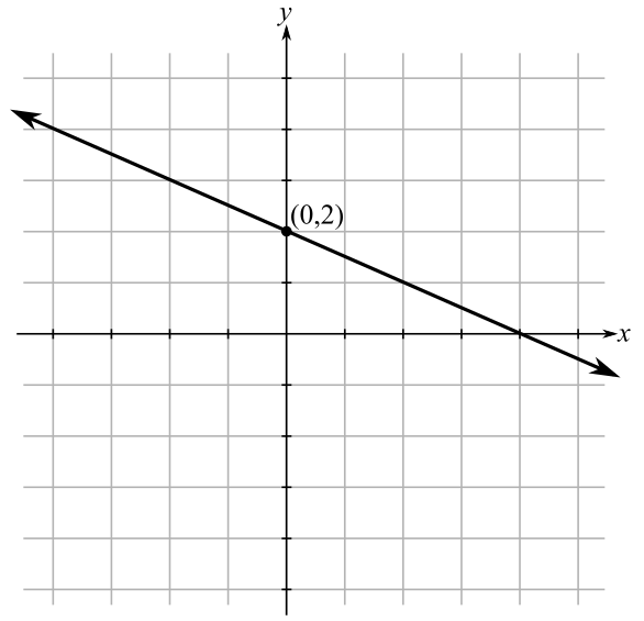 Beginning and Intermediate Algebra (6th Edition), Chapter 3.4, Problem 39E 