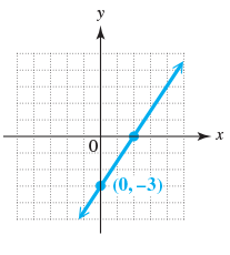 Chapter 3.4, Problem 40E, Use the geometric interpretation of slope (“rise over run,” from Section 3.3) to find the slope of 