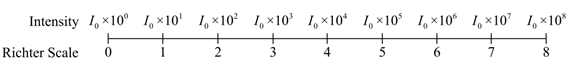 INTEGRATED REV.F/BEG.+INT.ALG.W/ACC.>C<, Chapter 4.3, Problem 91E 