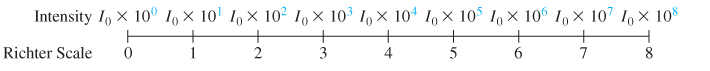 Chapter 4.3, Problem 92E, RELATING CONCEPTS For Individual or Group Work (Exercises 9194) In 1935, Charles F. Richter devised 