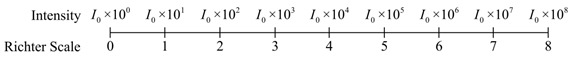 INTEGRATED REV.F/BEG.+INT.ALG.W/ACC.>C<, Chapter 4.3, Problem 93E 