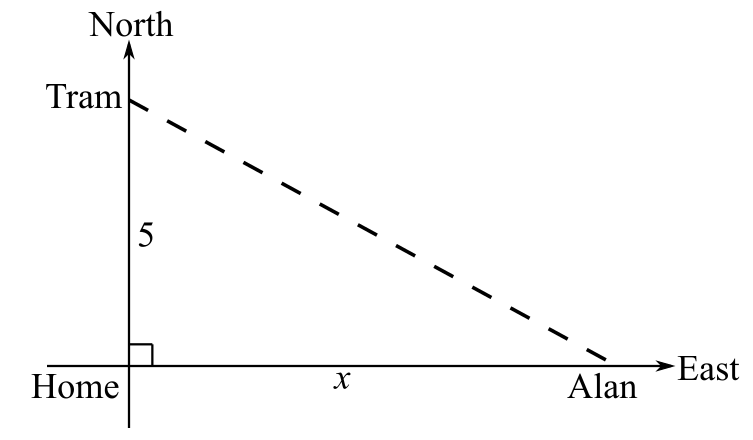 Beginning and Intermediate Algebra (6th Edition), Chapter 5.6, Problem 31E 