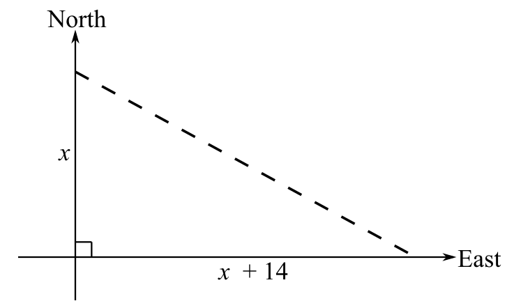 INTEGRATED REV.F/BEG.+INT.ALG.W/ACC.>C<, Chapter 5.6, Problem 32E 