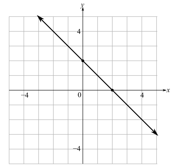 Beginning and Intermediate Algebra (6th Edition), Chapter 7, Problem 18RE 