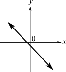 INTEGRATED REV.F/BEG.+INT.ALG.W/ACC.>C<, Chapter 7, Problem 20RE 