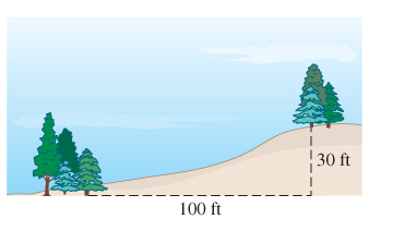 Chapter 7.1, Problem 33E, Concept Check Answer each question.
33.	A hill rises 30 ft for every horizontal 100 ft. Which of the 