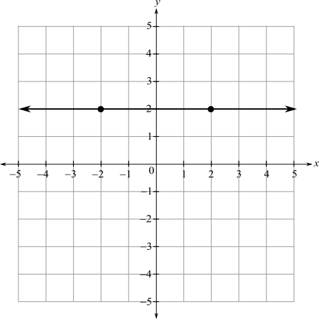 INTEGRATED REV.F/BEG.+INT.ALG.W/ACC.>C<, Chapter 7.1, Problem 56E 