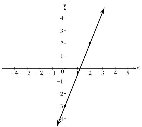 Beginning and Intermediate Algebra (6th Edition), Chapter 7.2, Problem 24E 