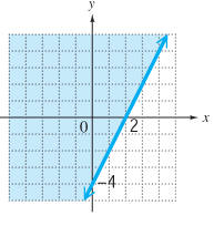 Chapter 8.4, Problem 37E, Extending Skills Complete each of the following to write an inequality for the graph 