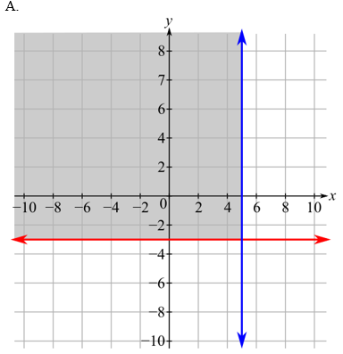 Beginning and Intermediate Algebra (6th Edition), Chapter 8.4, Problem 40E , additional homework tip  1