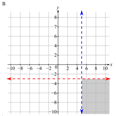 INTEGRATED REV.F/BEG.+INT.ALG.W/ACC.>C<, Chapter 8.4, Problem 40E , additional homework tip  2