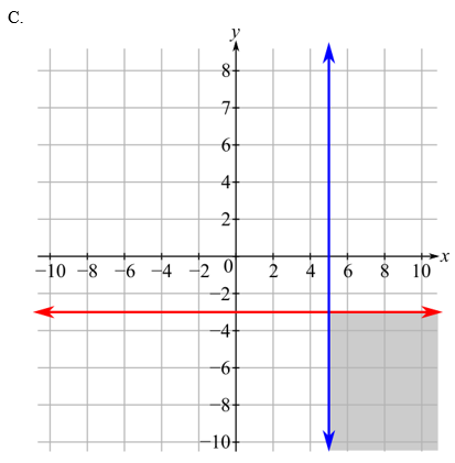 Beginning and Intermediate Algebra (6th Edition), Chapter 8.4, Problem 40E , additional homework tip  3