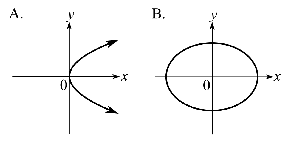 Beginning and Intermediate Algebra (6th Edition), Chapter 9, Problem 1T , additional homework tip  1