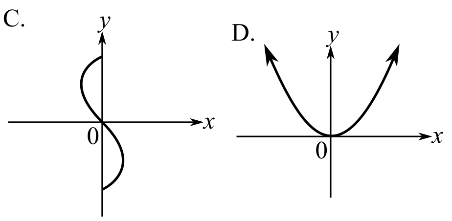 Beginning and Intermediate Algebra (6th Edition), Chapter 9, Problem 1T , additional homework tip  2