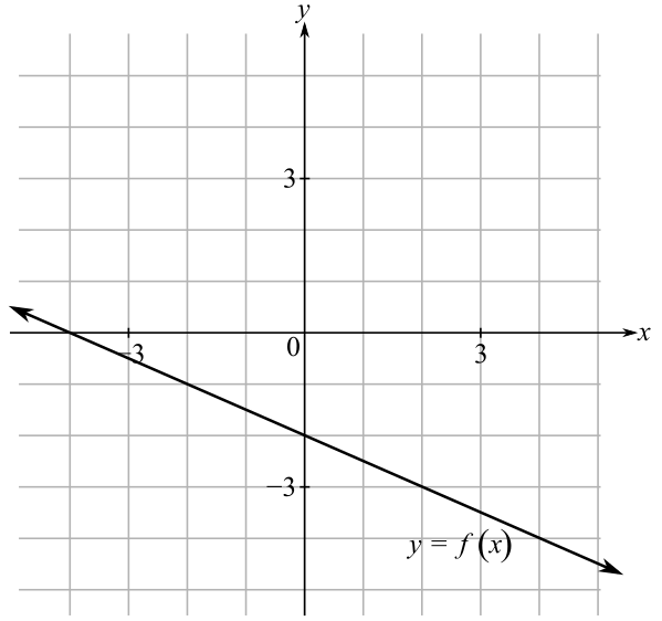 Beginning and Intermediate Algebra (6th Edition), Chapter 9, Problem 2MRE , additional homework tip  1