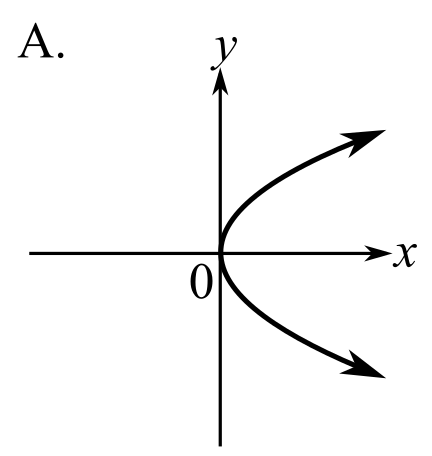 INTEGRATED REV.F/BEG.+INT.ALG.W/ACC.>C<, Chapter 9, Problem 3T 