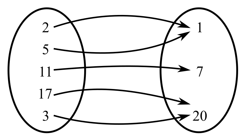 Beginning and Intermediate Algebra (6th Edition), Chapter 9.1, Problem 25E 