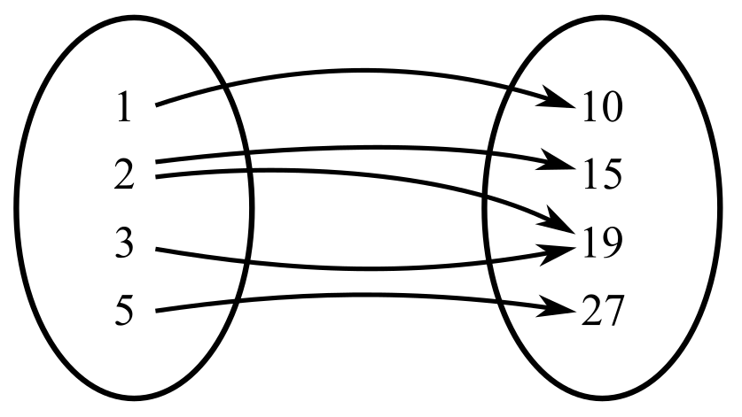 INTEGRATED REV.F/BEG.+INT.ALG.W/ACC.>C<, Chapter 9.1, Problem 26E 